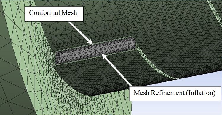 ANSYS Simulation Environment