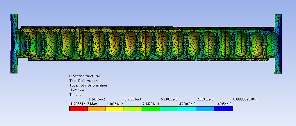 Structural Analysis Results