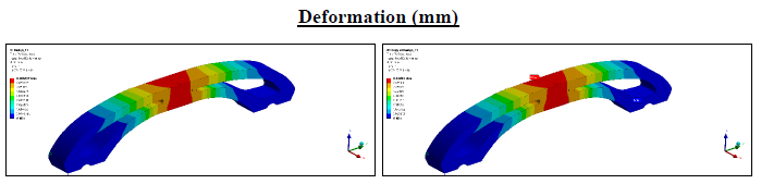 FEA Simulation