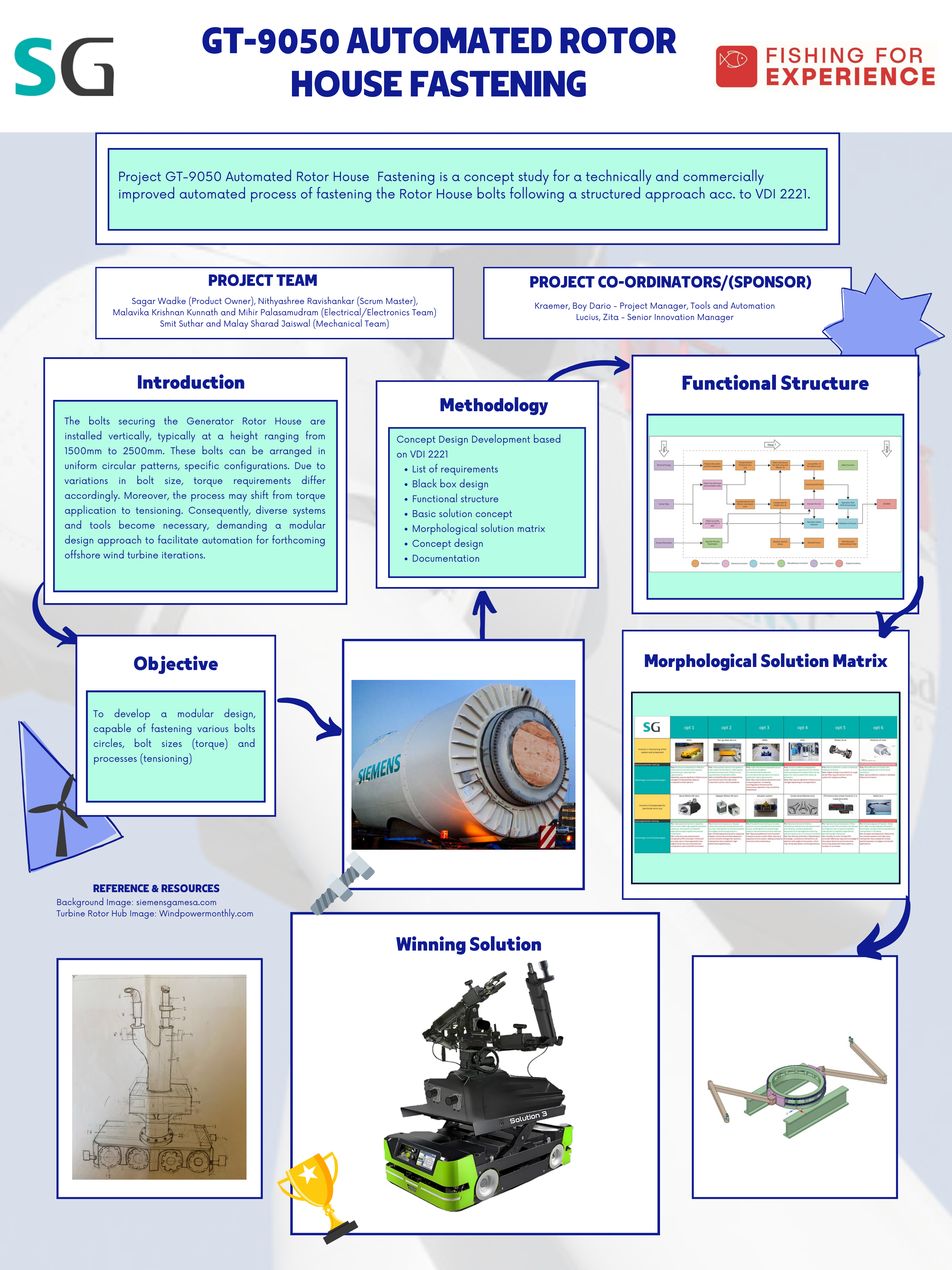 Project Presentation